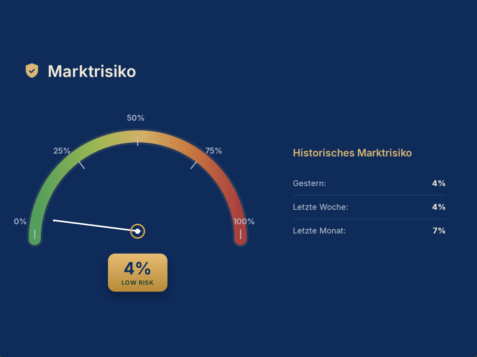 Risikomanagement
